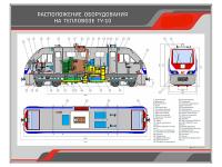 Стенд информационный "Расположение оборудования на тепловозе ТУ-10"