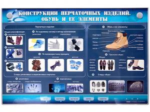 Электрифицированный стенд "Конструкции перчаточных изделий. Обувь и ее элементы"