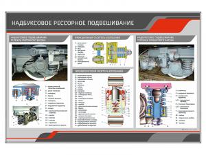 Стенд "Надбуксовое рессорное подвешивание"