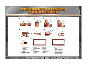 Стенд информационный "Конструктивные части и элементы столярных соединений" тип 1