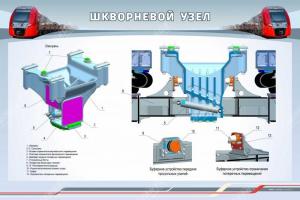 Стенд "Шкворневой узел"