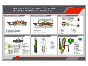 Стенд "Установка связей кузова с тележками электровоза магистрального ЭП1М"