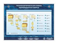 Электрифицированный стенд "Технологическая схема переработки зерна"