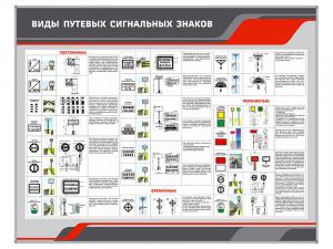Стенд информационный "Виды путевых сигнальных знаков"