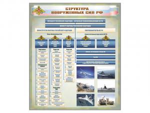 Стенд "Структура Вооруженных сил Российской Федерации"