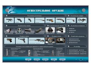 Электрифицированный стенд "Огнестрельное оружие"