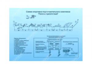 Спортивно-подготовительный комплекс "Полоса препятствий" с автоматизированной системой контроля "Зачет"