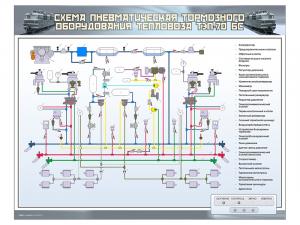 Электрифицированный стенд "Пневматическая схема тормозного оборудования тепловоза ТЭП-70БС"
