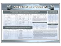 Стенд "Ограничение скоростей"