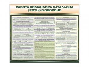 Комплект стендов "Работа командира батальона (роты) в обороне"