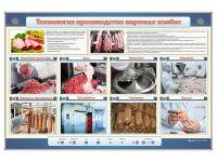 Электрифицированный стенд "Технология производства вареных колбас"