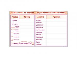 Фрагмент демонстрационный маркерный "Звукобуквенный анализ слова"