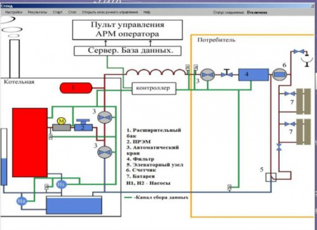 Учебный стенд «Модель котельной»