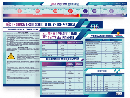 Комплект наглядных пособий для постоянного использования.