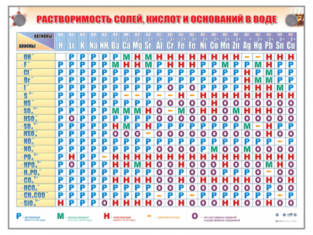 Учебный комплект по изучению курса химии МП