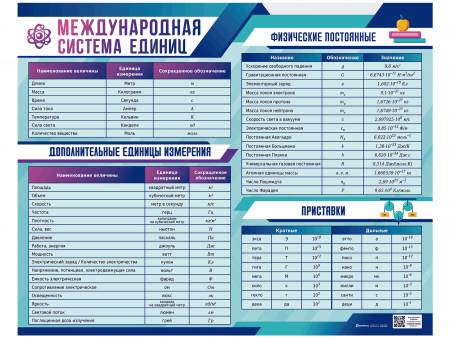 Комплект наглядных пособий для постоянного использования.