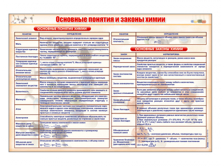 Учебный комплект по изучению курса химии МП
