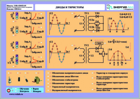 Комплект светодинамических планшетов по теме «Электротехника и основы электроники»