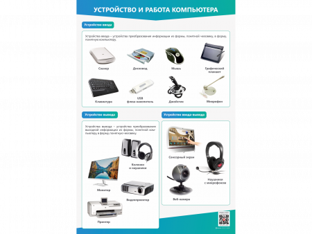 Комплект стендов "Устройство и работа компьютера" (2 шт.)