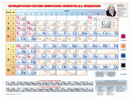 Учебный комплект по изучению курса химии МП