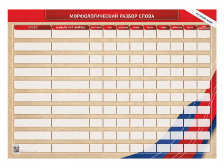 Фрагмент (демонстрационный) маркерный (двухсторонний) "Разбор по частям речи, разбор слова по составу и звуко-буквенный анализ слова"