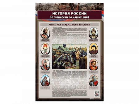 Комплект стендов "История России в лицах " (6 шт.)